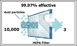 Aspiradores con filtros HEPA